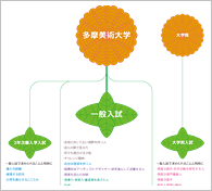 入試構成図