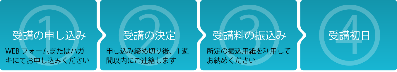受講の流れ