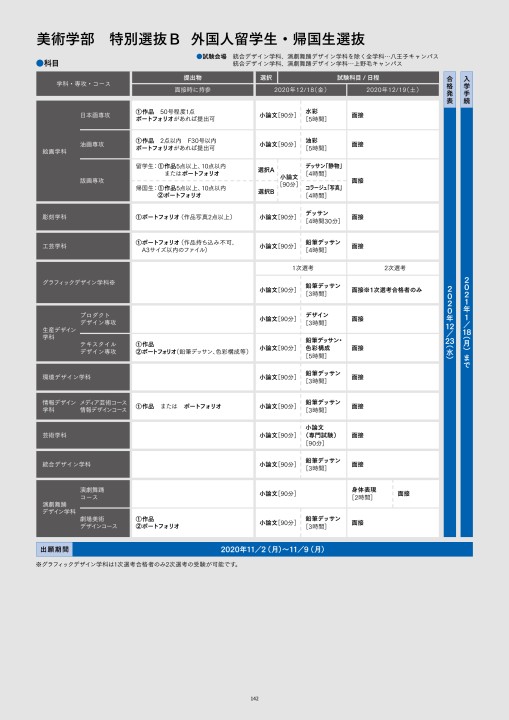 入試ガイド21 多摩美術大学 入試ガイド21 多摩美術大学