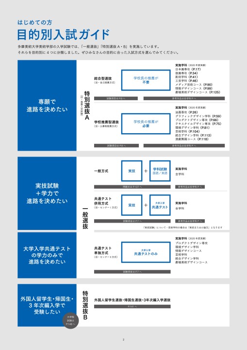 入試ガイド21 多摩美術大学 入試ガイド21 多摩美術大学