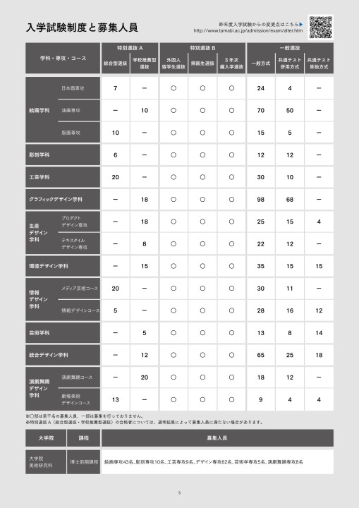 入試ガイド21 多摩美術大学 入試ガイド21 多摩美術大学